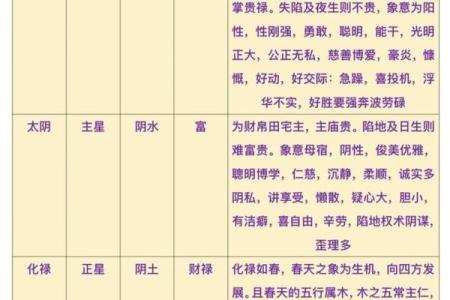 三台紫薇斗数