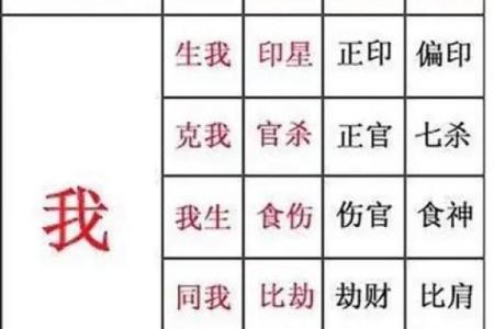 伤官、羊刃、比劫、七杀和印组合的八字命理