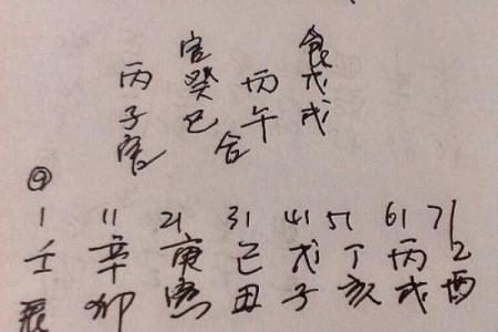 袁天罡八字测试姻缘