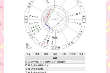 紫薇星盘看姻缘免费