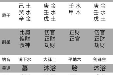 八字看时间