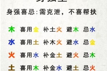 八字喜用神看发展方向可信度