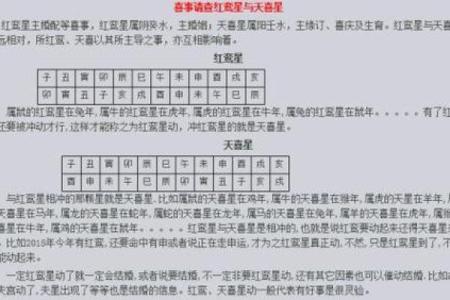 紫薇命盘看红鸾天喜,命宫红鸾天喜