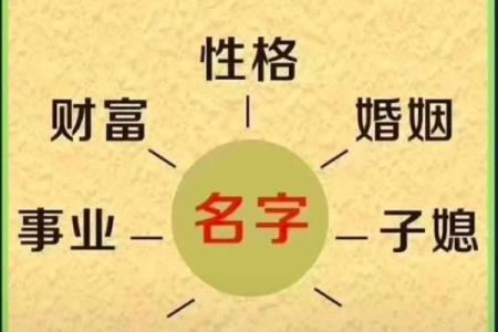 从姓名笔画看你的运势-姓名学-华易网姓名