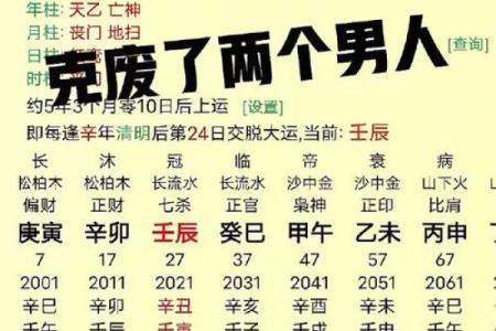 无伤官的女命八字特征