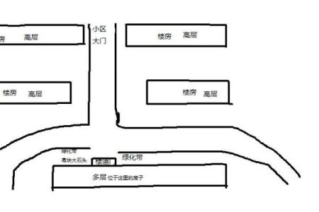 u字形巷房子风水好不好
