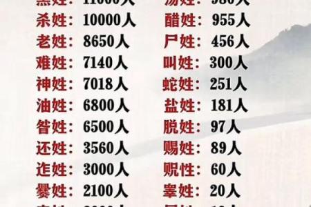 姓全的名人-姓名学-华易算命网姓名