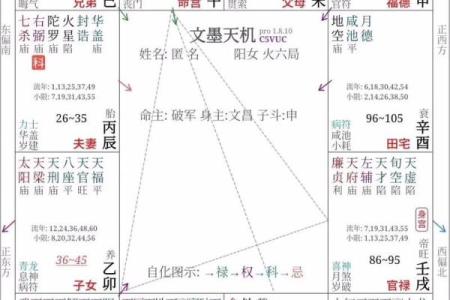 紫薇斗数命宫怎么确定