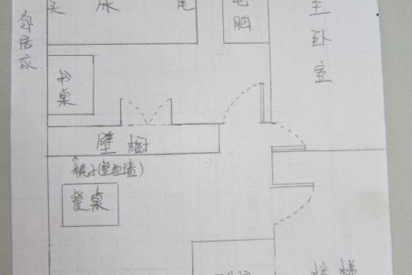卧室风水朝向 卧室风水朝向风水好吗