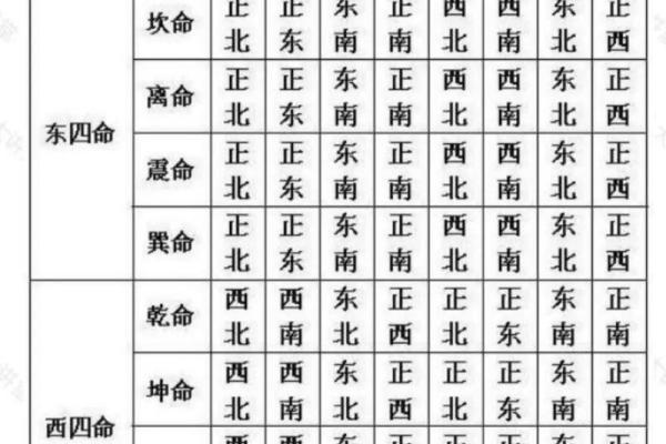 卧室风水朝向 卧室风水朝向风水好吗