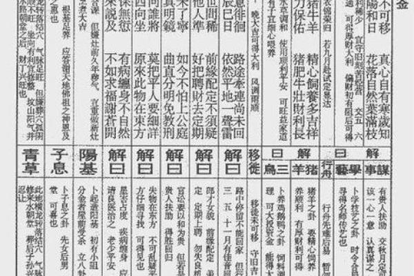 月老灵签签文详解第三十二签：种因得果