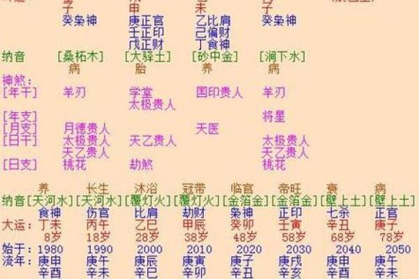 免费八字算婚姻