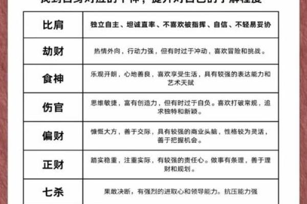 易离婚的女人八字特征怎么看桃花劫