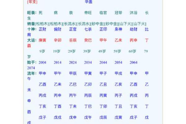 名字测八字