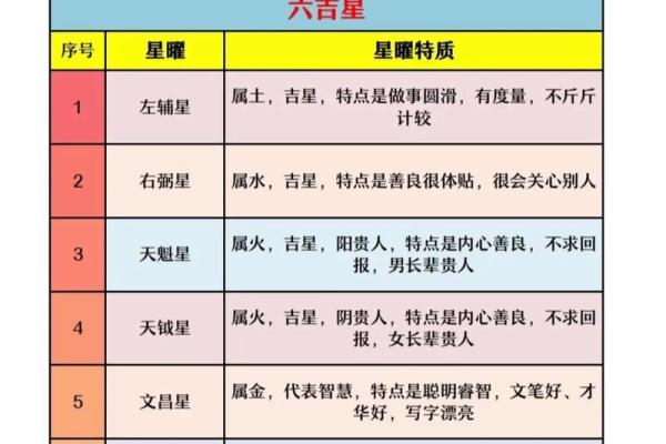紫薇斗数流曜