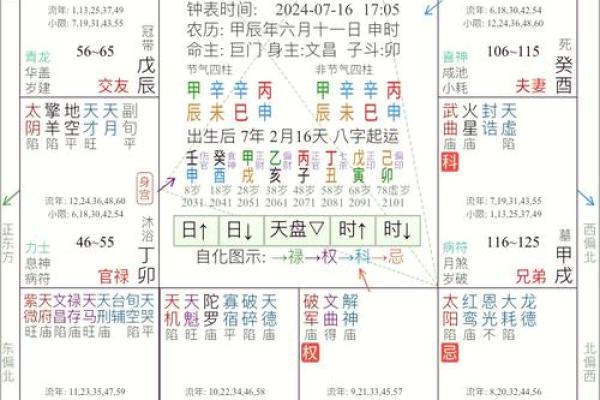 紫薇斗数夫妻宫代表