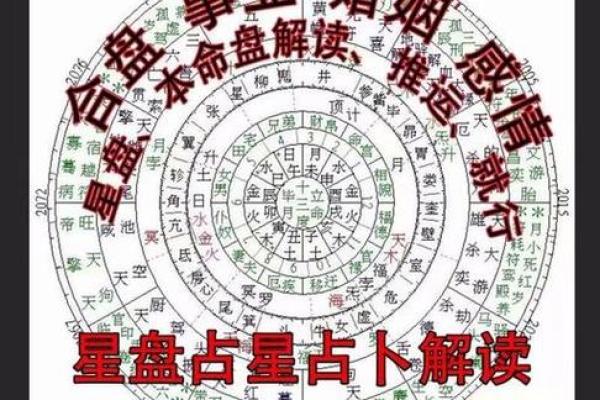 易经八字测手机号吉凶具体方法