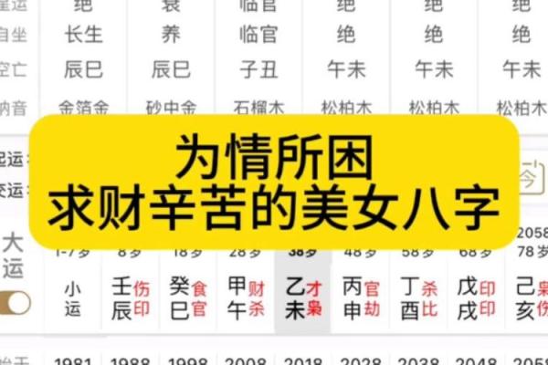 八字求财