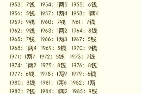 搬家算命,搬家怎么看日子生辰八字