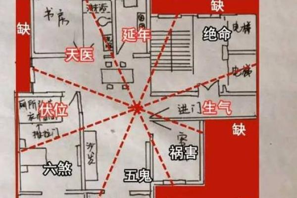 发财最猛的阳宅风水有哪些要求因素