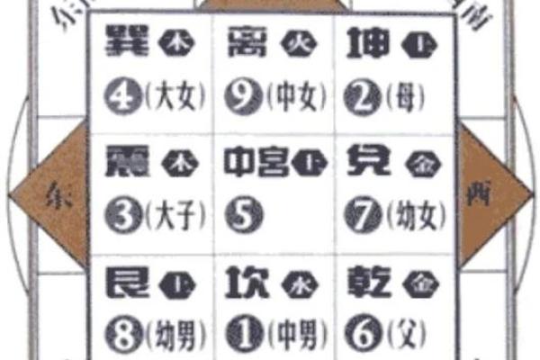 房子西南缺角的房子风水怎么化解