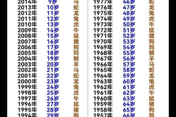 生辰八字包括哪些内容 生辰八字都包含了哪些信息 生辰八字包括哪些内容 生辰八字都包含了哪些信息