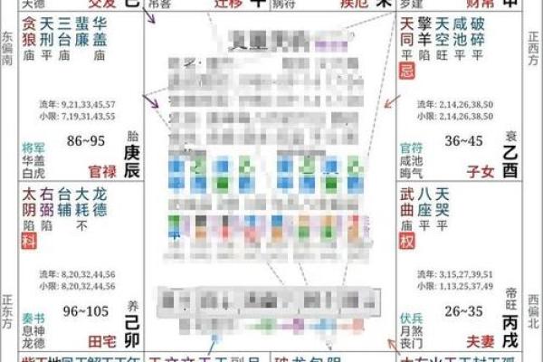 紫薇斗数如何看婚姻