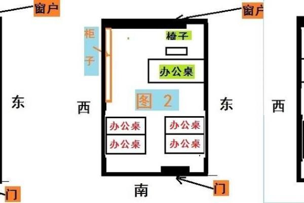 教师办公室风水，应该如何布局