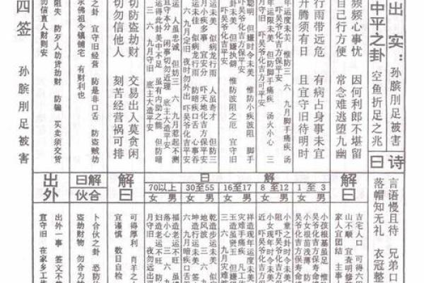 观音灵签79签解说婚姻