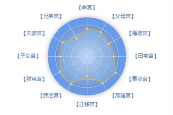 紫微斗数诸星落诸宫之:巨门星田宅宫详解 紫微斗数诸星落诸宫之:巨门星田宅宫详解