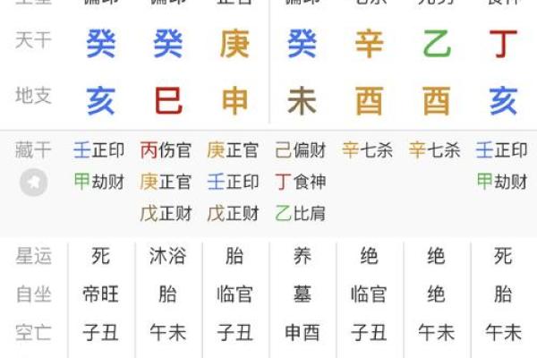 查八字五行缺什么,生辰八字自动计算器
