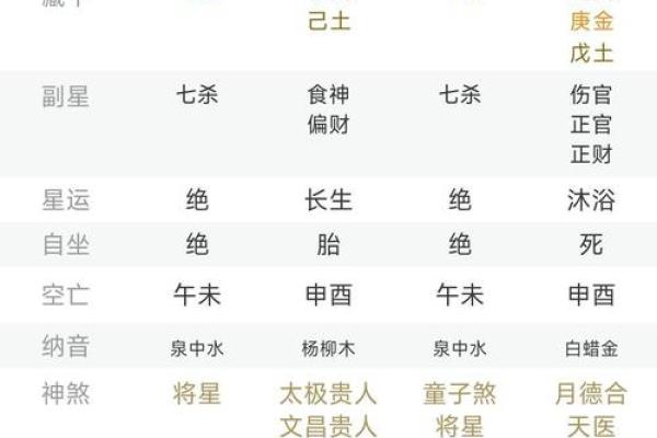 八字算命准确断人死期