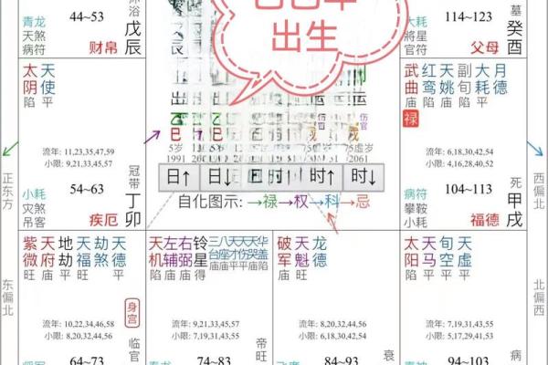 紫薇斗数对人有什么影响