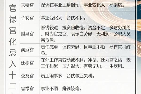紫微斗数交禄如何看 八字交禄论命？