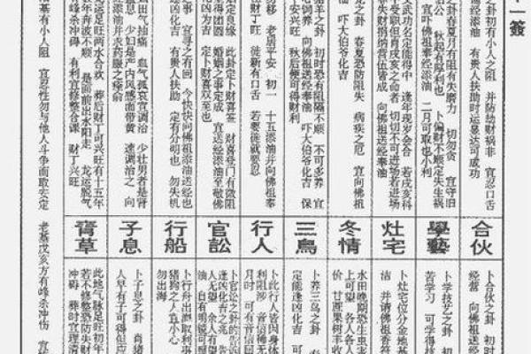 观音灵36签姻缘