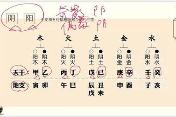 如何算命中五行缺什么