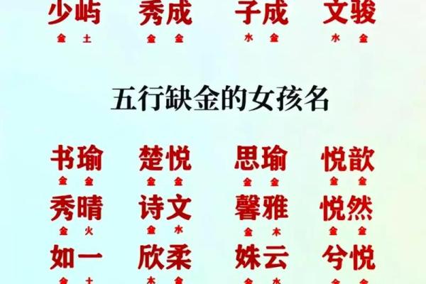 2019年7月5号酉时出生的女孩起什么名字好，五行是什么？姓名