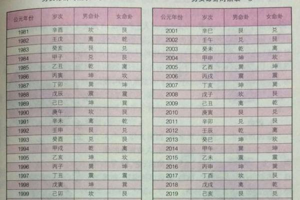 八字算男女