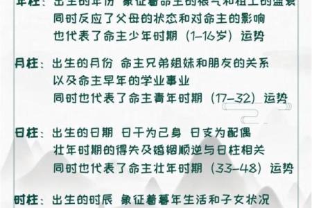 免费四柱算命 四柱算命真的免费吗