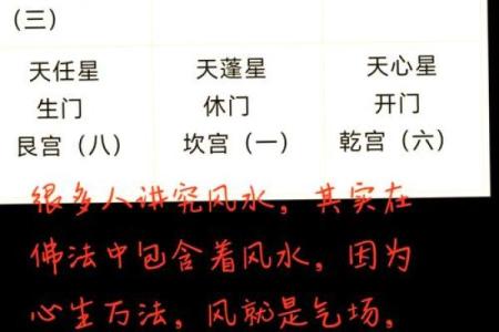买房子如何看风水？