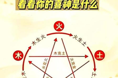 论八字喜用神准不准