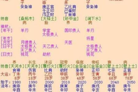 免费八字算婚姻