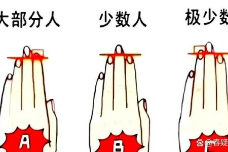 摸眉心算命