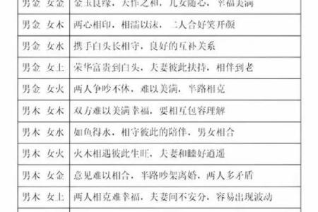 八字合婚测算-属相婚配什么属相好