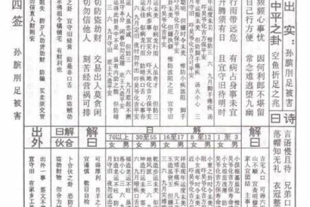 观音灵签79签解说婚姻