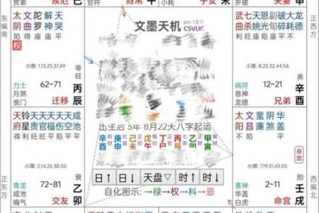 紫微斗数诸星落诸宫之：天梁星福德宫详解