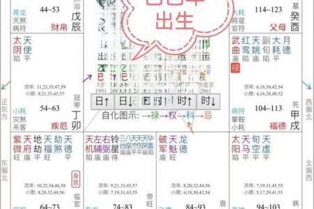 紫薇斗数对人有什么影响