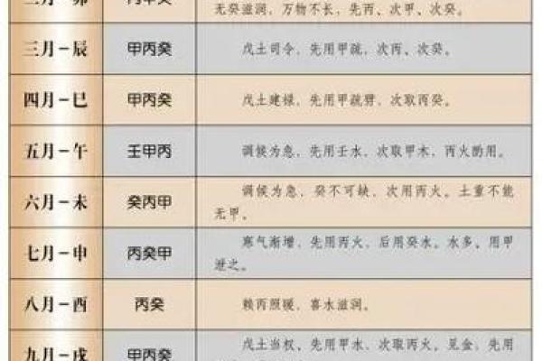 怎么从八字看喜用神和忌神