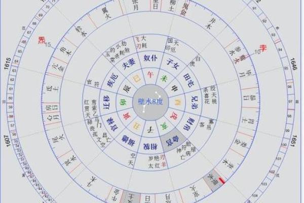 紫微斗数揭秘：你的富贵之路藏在星宿之中。