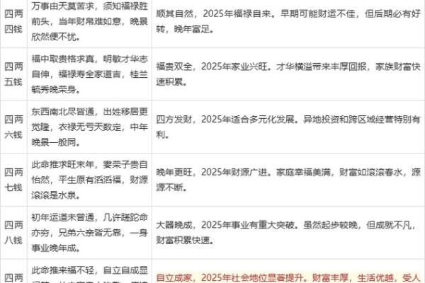 五两的男称骨算命